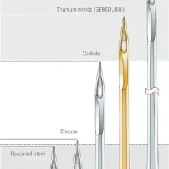 Groz-Beckert 134/DPX5/135X5 GEBEDUR Sewing Machine Needles| GoldStar Tool 13 Groz-Beckert 134/DPX5/135X5 GEBEDUR Sewing Machine Needles| GoldStar Tool -consew shop gebedur EN
