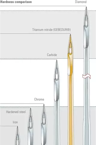 Groz-Beckert 134/DPX5/135X5 GEBEDUR Sewing Machine Needles| GoldStar Tool 8 Groz-Beckert 134/DPX5/135X5 GEBEDUR Sewing Machine Needles| GoldStar Tool - Image 6