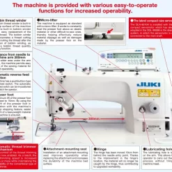 JUKI DLN-9010A-SH High-Speed Lockstitch Sewing Machine | GoldStar Tool -consew shop juki 9010a