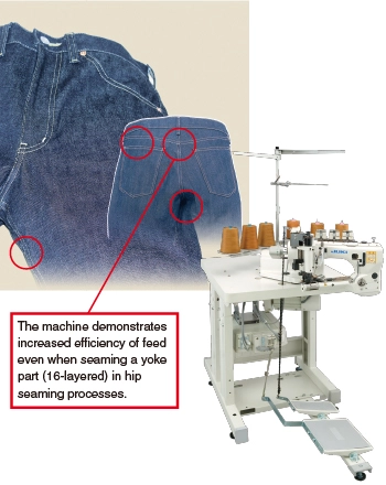 JUKI MS-3580 Series Feed-off-the-Arm 3 Needle Double Chainstitch Industrial Sewing Machine With Table And Motor | GoldStar Tool 4 JUKI MS-3580 Series Feed-off-the-Arm 3 Needle Double Chainstitch Industrial Sewing Machine With Table And Motor | GoldStar Tool - Image 2